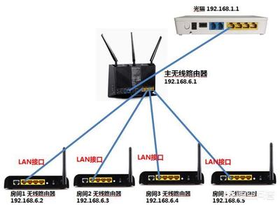將廢棄光貓作為無線AP使用 低成本擴(kuò)展WiFi覆蓋的可行方案體驗(yàn)
